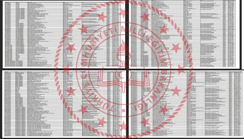 2025 LGS Taban Puanları ve Sıralama Rehberi: Başarılı Okullar Nereleri?